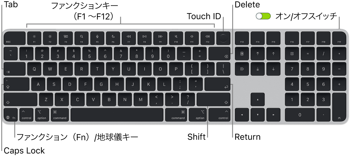 Touch IDを搭載したテンキー付きMagic Keyboard。上部には1列に並んだファンクションキーとTouch ID、左下にはファンクション（Fn）/地球儀キーがあります。
