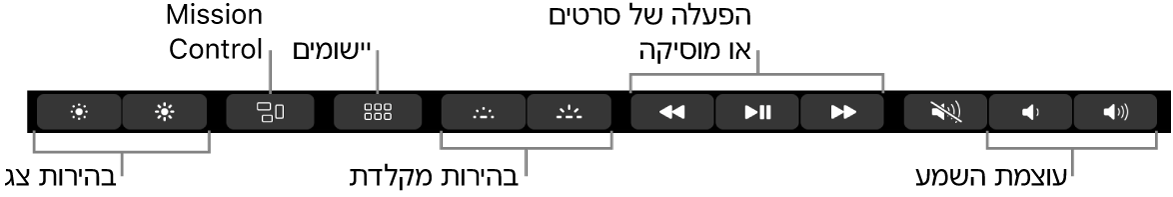 הכפתורים ב‑Control&nbsp;Strip בפריסה מורחבת כוללים – מצד לצד – את בהירות הצג, Mission Control, ״יישומים״, בהירות המקלדת, עוצמת השמע והפעלת וידאו או מוזיקה.