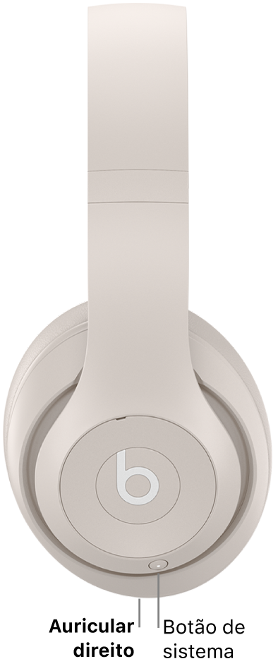 O botão de sistema nos Beats&nbsp;Studio&nbsp;Pro encontra‑se no auricular direito.