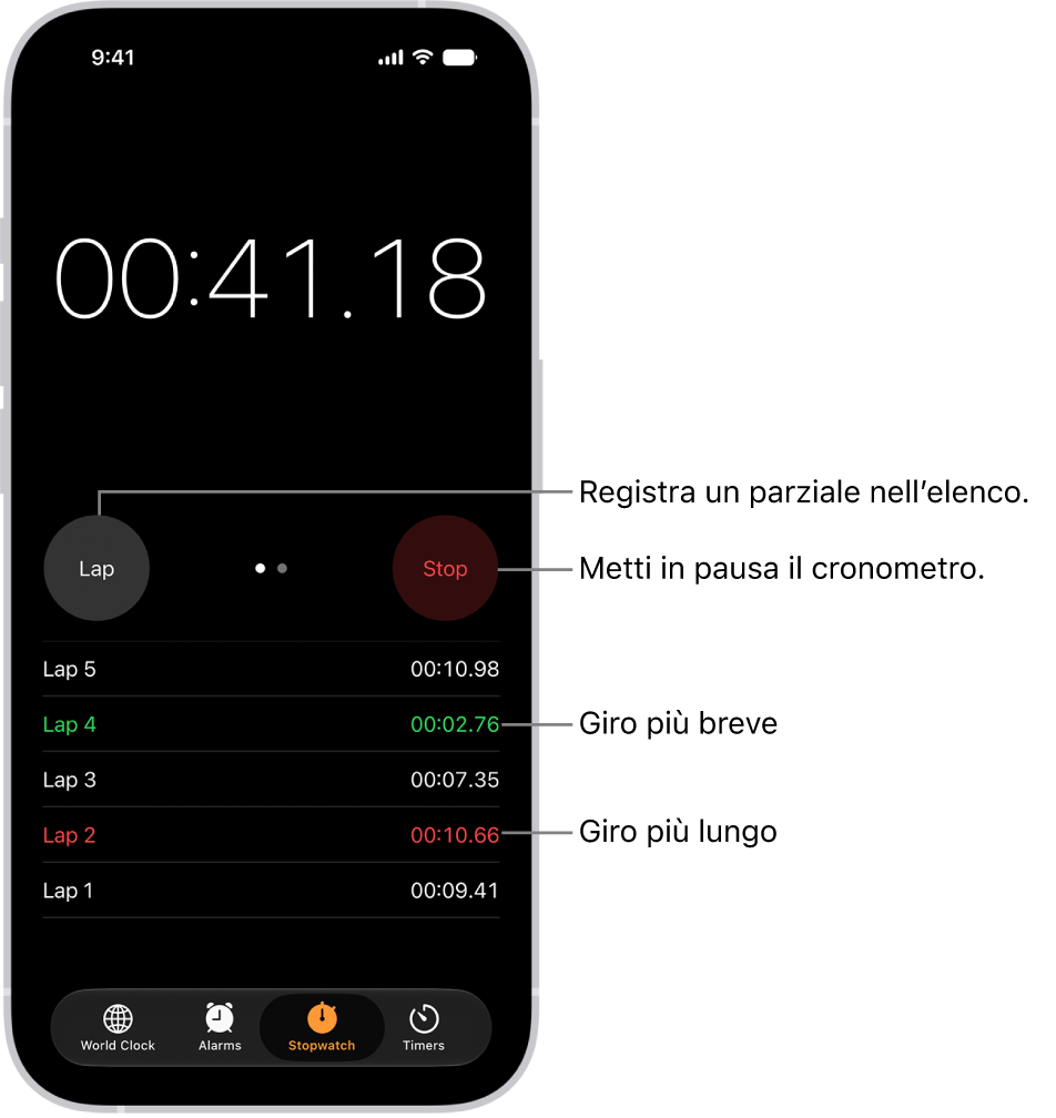Un cronometro nell’app Orologio mostra il tempo complessivo trascorso per un evento, mentre sotto sono visibili i diversi giri.