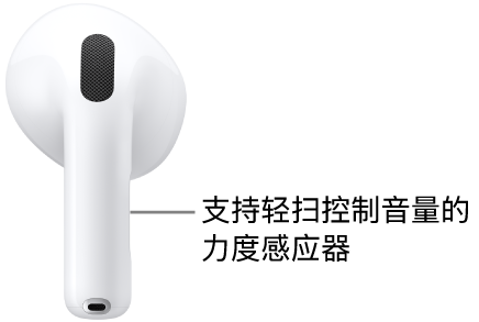 配备无线充电盒的 AirPods 5 上支持轻扫控制音量的力度感应器位于每只 AirPod 的耳机柄上。