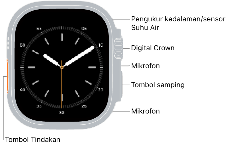Bagian depan Apple Watch Ultra 4, dengan layar yang menampilkan wajah jam, dan pengukur Kedalaman/sensor Suhu Air, Digital Crown, mikrofon, tombol samping, dan mikrofon lain dari bagian atas ke bawah di bagian samping jam.