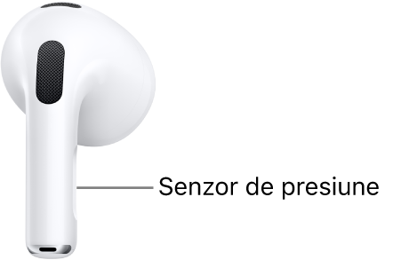 Poziționarea senzorului de presiune de pe AirPods&nbsp;3, de-a lungul tijei fiecărei căști AirPods.