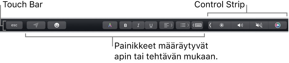Näppäimistön yläreunassa oleva Touch&nbsp;Bar, jossa näkyy oikealla pienennetty Control&nbsp;Strip ja apin tai tehtävän mukaan muuttuvat painikkeet.