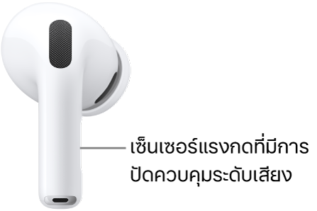 ตำแหน่งของเซ็นเซอร์แรงกดที่มีการปัดควบคุมระดับเสียงบน AirPods Pro 3 ตามแนวก้านของ AirPods ทั้งสองข้าง