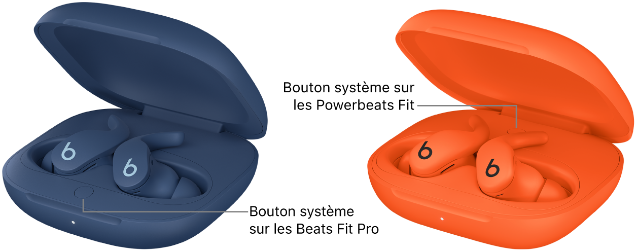 Le bouton système sur les Beats&nbsp;Fit&nbsp;Pro et les Powerbeats&nbsp;Fit, situé dans le boîtier de charge.