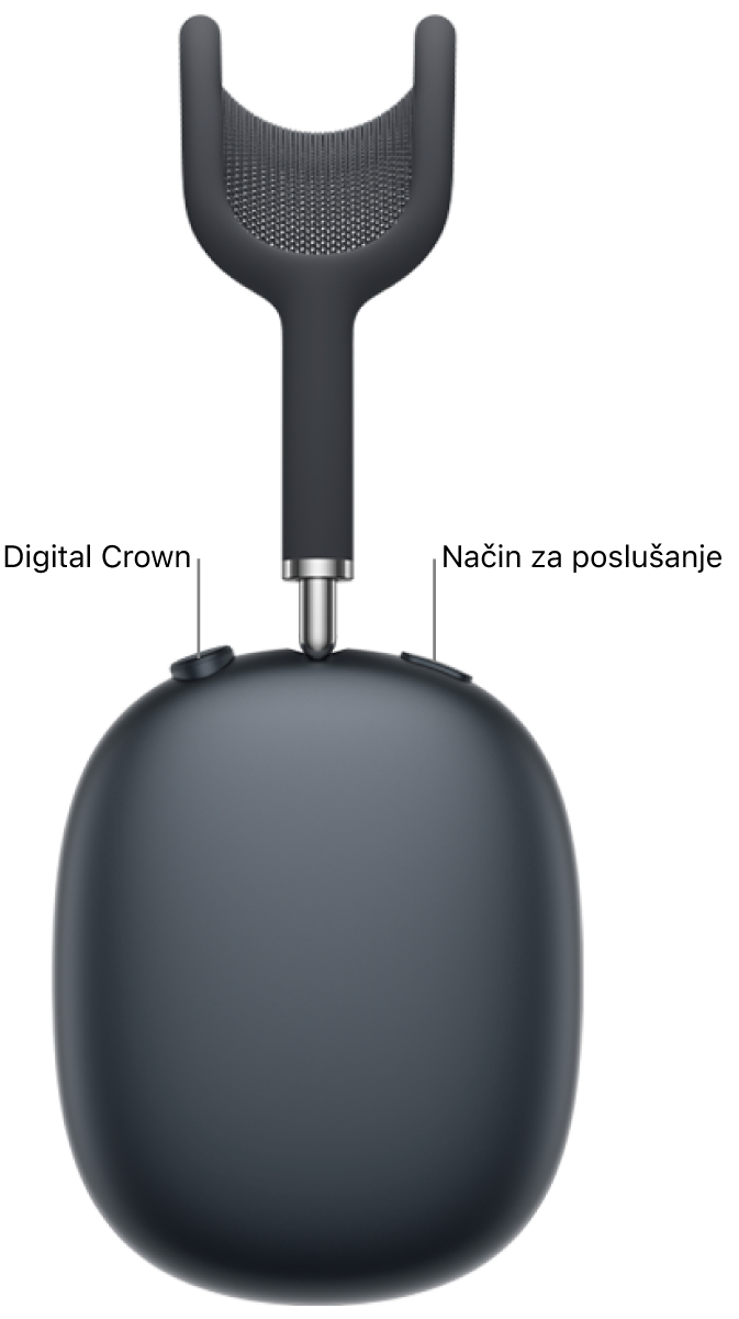 Desna enota slušalk AirPods&nbsp;Max&nbsp;2, ki prikazuje gumb Digital Crown v zgornjem levem delu slušalk in gumb za način poslušanja v zgornjem desnem delu.