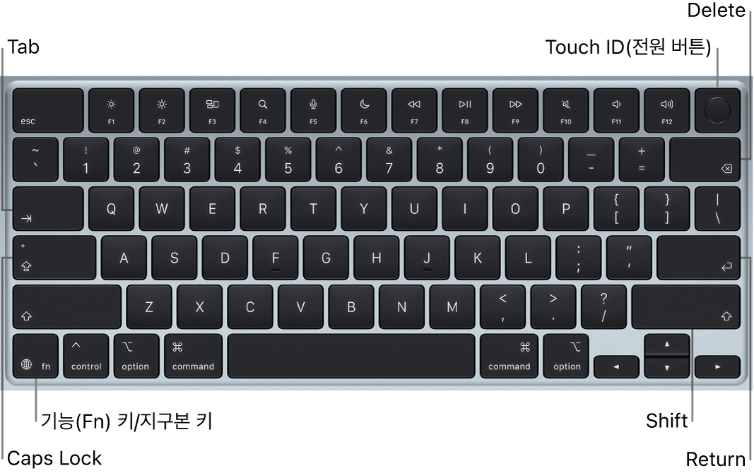 상단 오른쪽의 Touch&nbsp;ID 버튼, 왼쪽 하단 모서리의 기능 키 및 Tab, Caps&nbsp;Lock, Shift, Delete 및 Return 키가 표시된 MacBook&nbsp;Air 키보드.