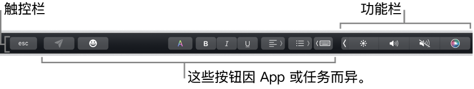 横贯键盘顶部的触控栏，显示右侧折叠的功能栏，按钮因 App 或任务而异。
