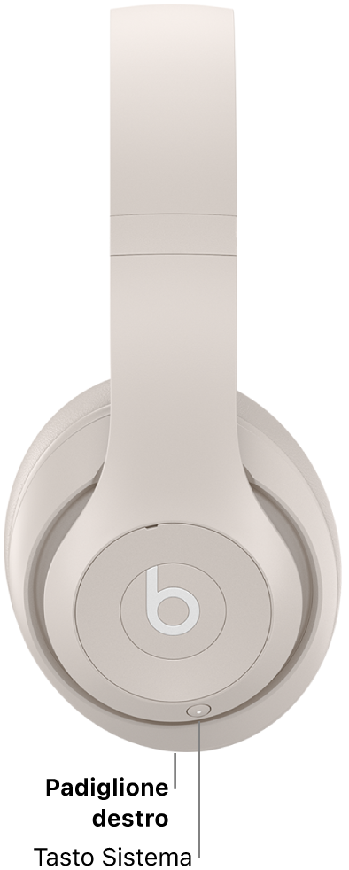 Il tasto Sistema sulle Beats&nbsp;Studio&nbsp;Pro, sul padiglione destro.