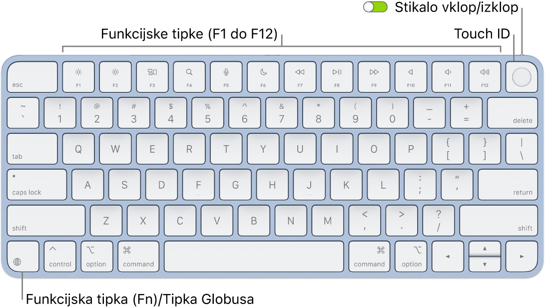 Tipkovnica Magic Keyboard s Touch ID s prikazom vrstice funkcijskih in Touch ID na vrhu in funkcijske tipke (Fn)/globus tipka v spodnjem levem kotu.