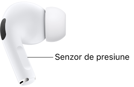 Poziționarea senzorului de presiune de pe AirPods&nbsp;Pro&nbsp;1, de-a lungul tijei fiecărei căști AirPods.