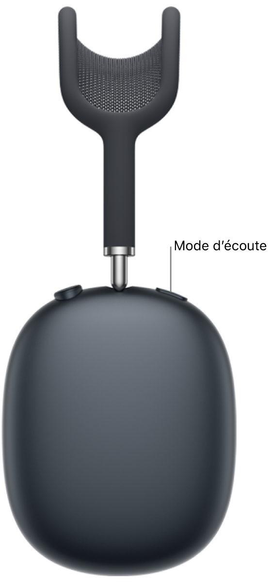 L’emplacement du bouton de mode d’écoute sur l’oreillette droite des AirPods&nbsp;Max&nbsp;2.