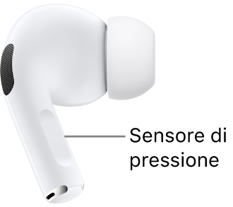La posizione del sensore di pressione sugli AirPods&nbsp;Pro&nbsp;1, lungo l’asticella dei due auricolari.