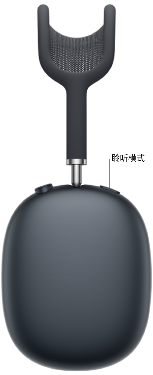 AirPods&nbsp;Max 2 右侧耳机顶部聆听模式按钮的位置。