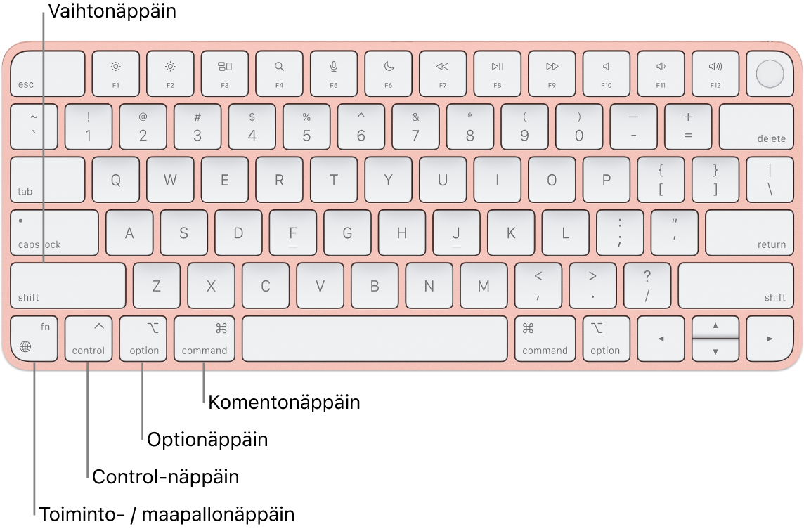 Magic&nbsp;Keyboard, jossa on selitteet vaihto-, control-, optio-, komento- ja toiminto-/maapallo-näppäimille.