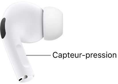 L’emplacement du capteur-pression des AirPods&nbsp;Pro&nbsp;1, le long de la tige de chacun des AirPods.