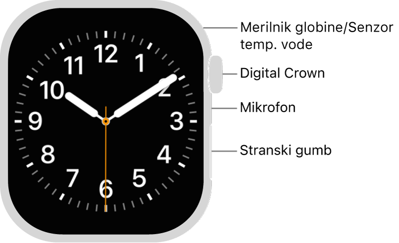 Sprednji del ure Apple&nbsp;Watch Series&nbsp;12 s prikazano številčnico na zaslonu ter z gumbom Digital Crown, mikrofonom in stranskim gumbom od zgoraj navzdol na stranskem delu ure.