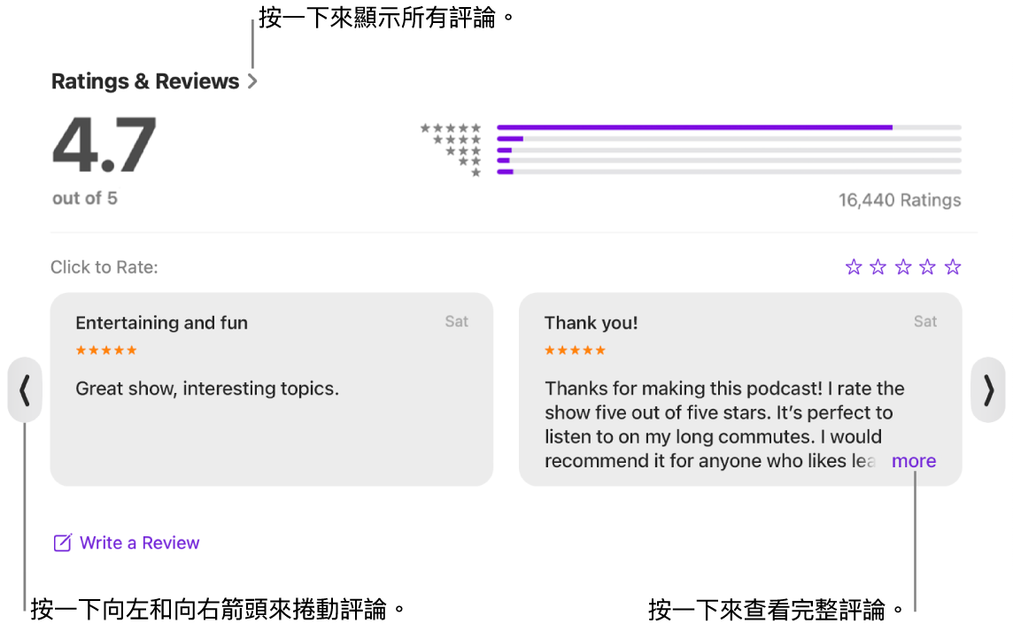 Podcasts 中節目的「評分與評論」區域。按一下螢幕邊緣的向左和向右箭頭來往後或往前捲動。按一下「更多」來查看整個評論。