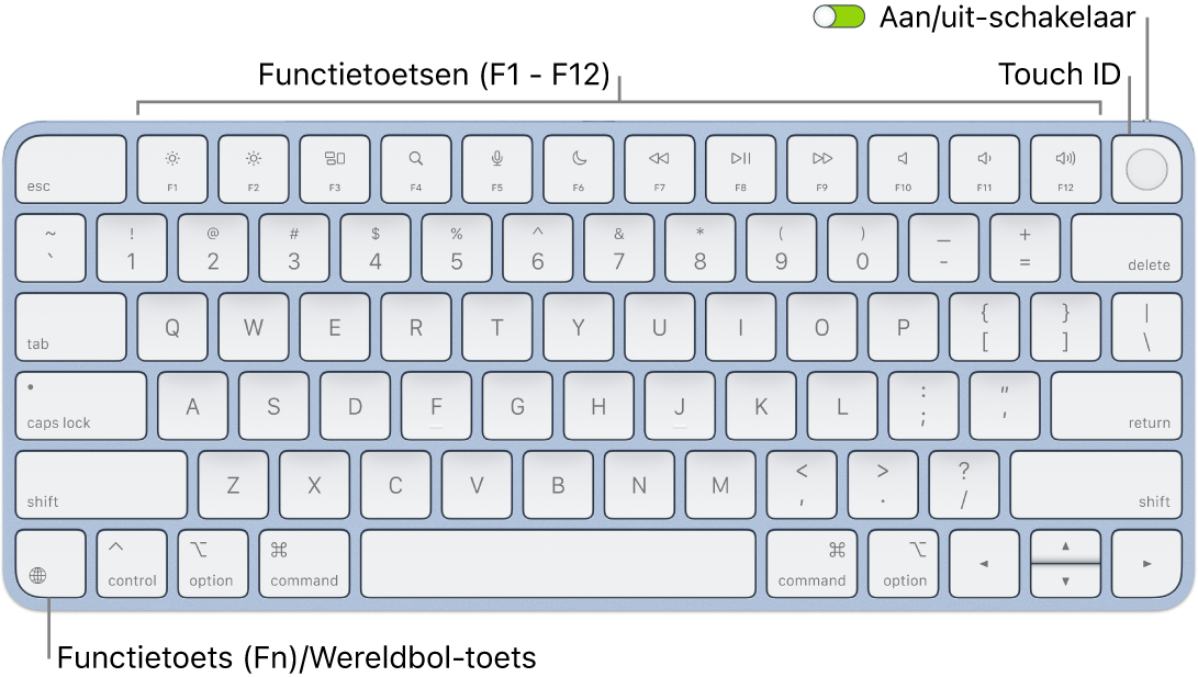 Het Magic&nbsp;Keyboard met Touch&nbsp;ID met een rij met functietoetsen en Touch&nbsp;ID bovenaan en de Fn-functietoets/Wereldbol-toets in de linkerbenedenhoek.