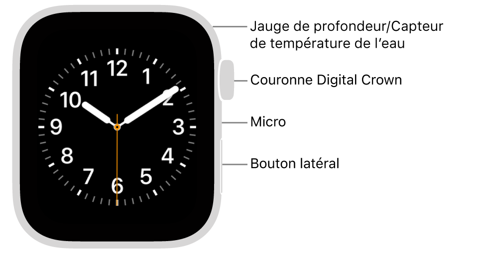 L’avant de l’Apple&nbsp;Watch SE&nbsp;3, avec l’écran affichant le cadran, et sur le côté de la montre, de haut en bas, la Digital&nbsp;Crown, le micro et le bouton latéral.