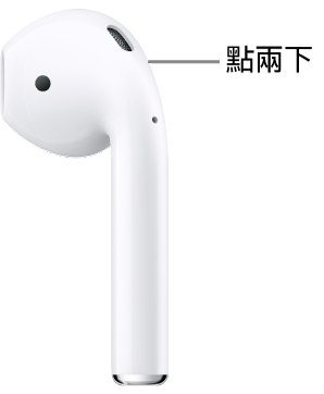 AirPods&nbsp;1 或 2 上點兩下的位置，位於耳機柄上緣。