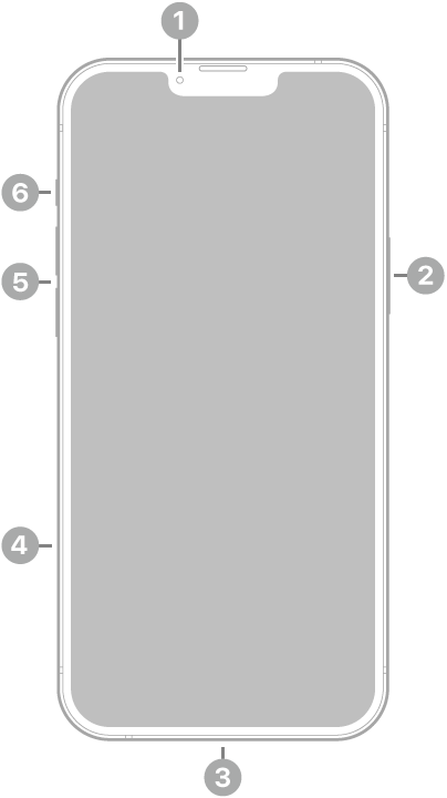 La vue de face de l’iPhone&nbsp;14&nbsp;Plus. La caméra avant se trouve en haut au centre. Le bouton latéral est situé sur le côté droit. Le connecteur Lightning se trouve en bas. Sur le côté gauche, de bas en haut, se trouvent le support pour carte SIM, les boutons de volume et le bouton Sonnerie/Silence.