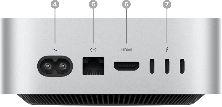 The back of Mac mini showing the Power port, Gigabit Ethernet port, HDMI port, and three Thunderbolt (USB-C) ports.