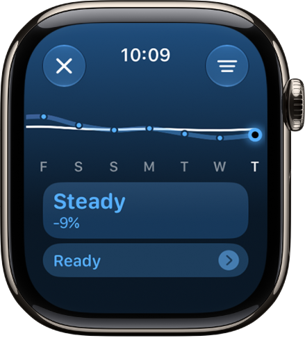 A screen in the Activity app showing a training load estimation.