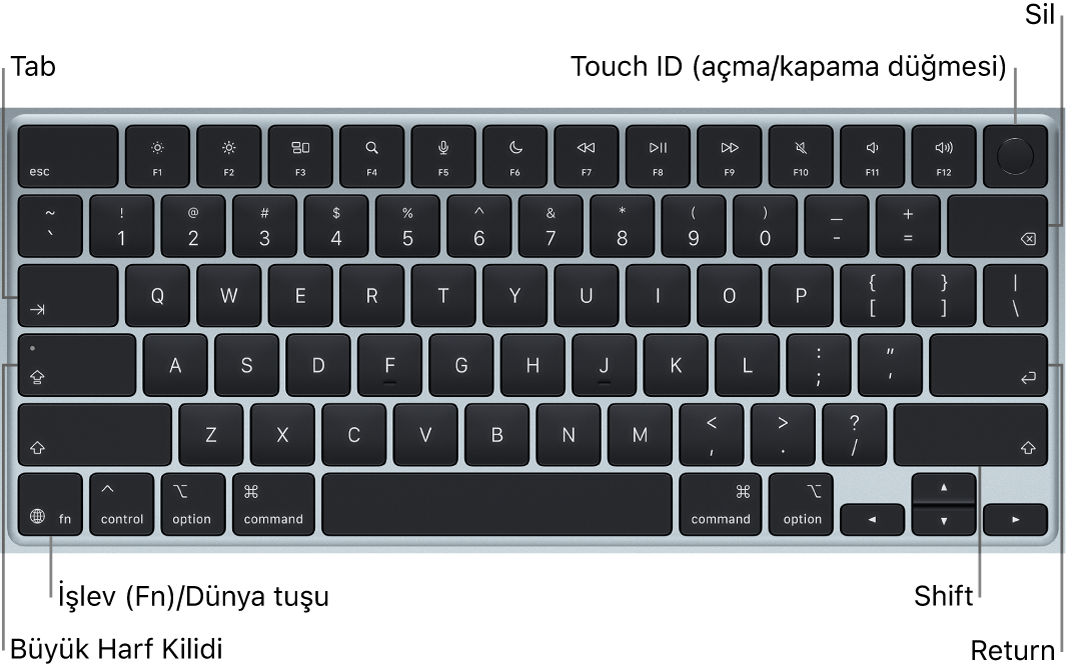 Sağ üstte Touch ID düğmesini, sol alt köşede İşlev tuşunu ve Tab, Büyük Harf Kilidi, Shift, Sil ve Return tuşlarını gösteren MacBook Air klavyesi.