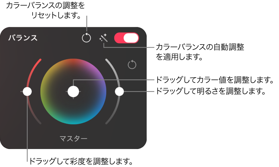 カラー調整パネルの「カラーバランス」ホイールコントロール。