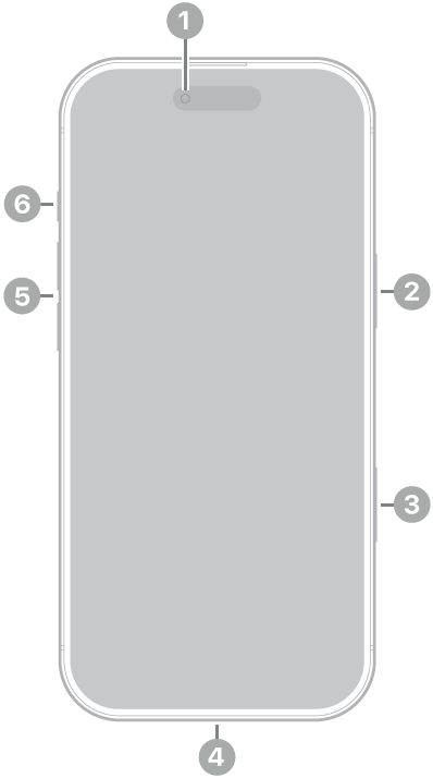 La vue de face de l’iPhone&nbsp;Air. La caméra avant se trouve en haut au centre. Le bouton latéral est situé sur le côté droit. Le connecteur USB-C se trouve en bas. Sur le côté gauche, de bas en haut, se trouvent le support pour carte SIM, les boutons de volume et le bouton Action.