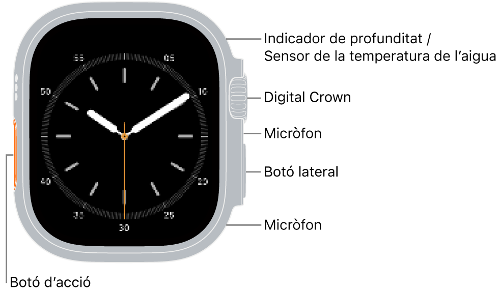 La part de davant de l’Apple&nbsp;Watch&nbsp;Ultra&nbsp;4 amb l’esfera del rellotge a la pantalla i el profundímetre, el sensor de temperatura de l’aigua, la Digital Crown, el micròfon, el botó lateral i un altre micròfon de dalt a baix al lateral del rellotge.