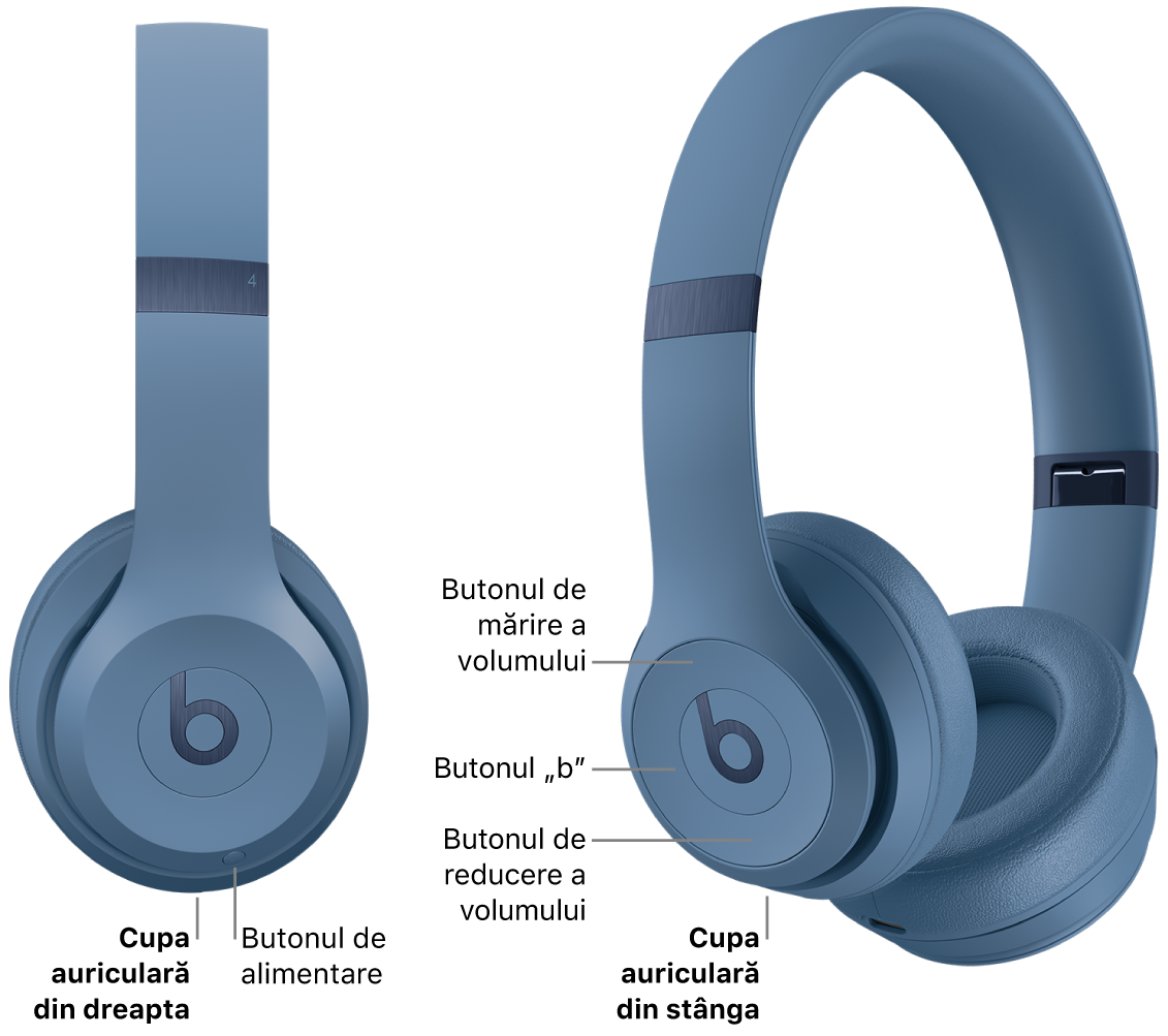 Imagine cu Beats&nbsp;Solo&nbsp;4 afișând locul butonului de alimentare de pe cupa auriculară din dreapta și locul butonului „b”, butonului pentru mărirea volumului și butoanelor pentru reducerea volumului de pe cupa auriculară din stânga.