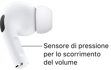 La posizione del sensore di pressione con scorrimento volume sugli AirPods&nbsp;Pro&nbsp;2, lungo l’asticella di entrambi gli AirPods.