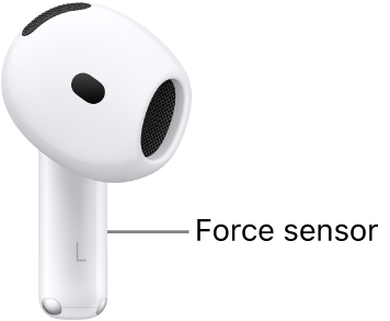 The location of the force&nbsp;sensor on AirPods&nbsp;4, along the stem of both AirPods.