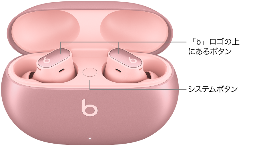 Beats Studio&nbsp;Buds&nbsp;+の画像。イヤーバッドの「b」ロゴの上にあるボタンと充電ケースの内側のシステムボタンの場所が示されています。