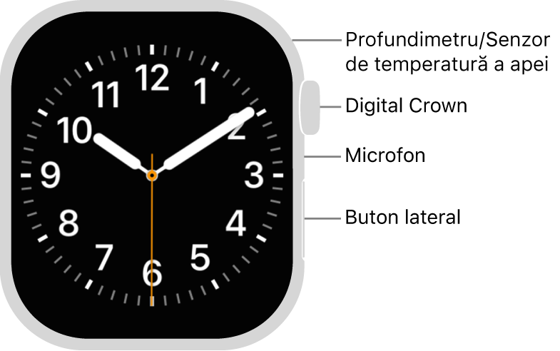 Partea frontală a dispozitivului Apple&nbsp;Watch Series&nbsp;12, prezentând pe afișaj cadranul ceasului și coroana Digital Crown, microfonul și butonul lateral, de sus în jos, pe partea laterală a Watch‑ului.