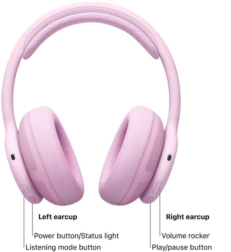 Image of Beats&nbsp;360 showing the location of the power button, listening mode button, volume rocker, and play/pause button.