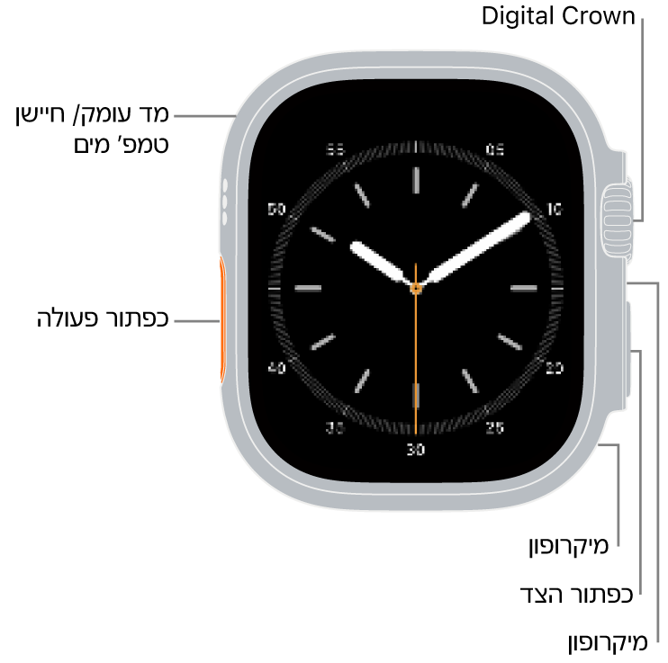 תצוגה חזיתית של Apple&nbsp;Watch&nbsp;Ultra&nbsp;4, כשעל הצג מופיע עיצוב השעון, ומד העומק/חיישן טמפרטורת המים, ה-Digital&nbsp;Crown, המיקרופון, כפתור הצד ומיקרופון נוסף מופיעים בסדר הזה מלמעלה למטה בצדו של השעון.