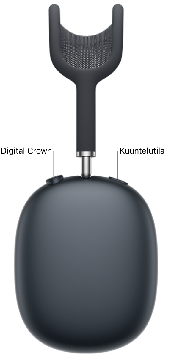 AirPods Max&nbsp;2 ‑kuulokkeiden oikeanpuoleinen kuuloke, jossa näkyvät ylävasemmalla Digital Crown ja yläoikealla kuuntelutilapainike.