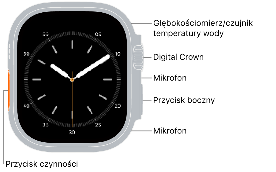 Apple&nbsp;Watch Ultra 4 widziany z&nbsp;przodu. Na ekranie wyświetlana jest tarcza zegarka. Z&nbsp;boku, od góry, znajdują się: czujnik głębokości i&nbsp;temperatury wody, Digital Crown, mikrofon, przycisk boczny oraz dodatkowy mikrofon.