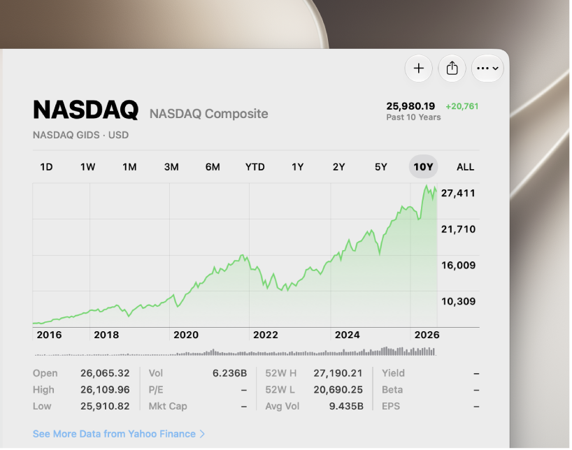 A Stocks window showing a chart with 10 years of data for a ticker symbol.