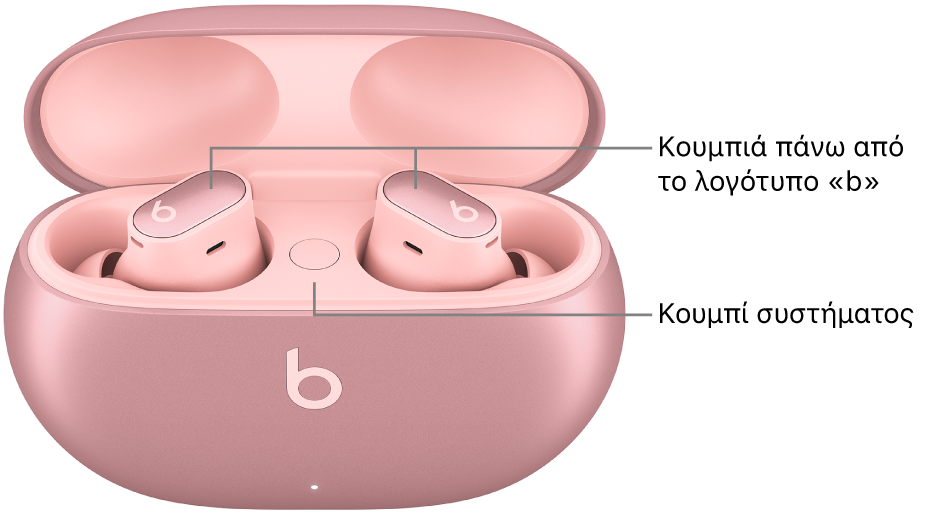 Εικόνα των Beats Studio&nbsp;Buds&nbsp;+ όπου εμφανίζονται η θέση των κουμπιών πάνω από το λογότυπο «b» στα ακουστικά και η θέση του κουμπιού συστήματος μέσα στη θήκη φόρτισης.