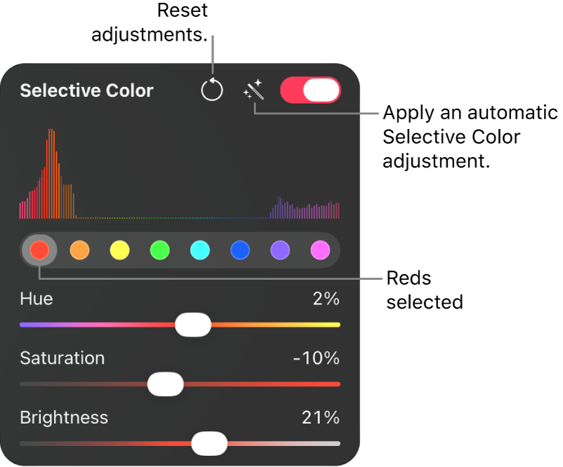 The Selective Color controls in the Color Adjustments pane, including buttons for selecting a color range, and sliders for adjusting hue, saturation, and brightness within that selected range.