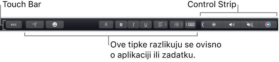 Touch Bar duž vrha tipkovnice s prikazom smanjene trake Control Strip na desnoj strani i tipkama koje se razlikuju ovisno o aplikaciji ili zadaći.