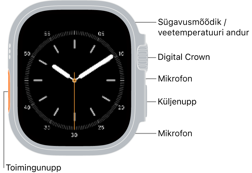 Apple&nbsp;Watch&nbsp;Ultra 4 esikülg, kus ekraanil on kellakuva ning kella küljel ülevalt alla sügavusmõõdik / veetemperatuuri andur, Digital Crown, mikrofon, küljenupp ning teine mikrofon.