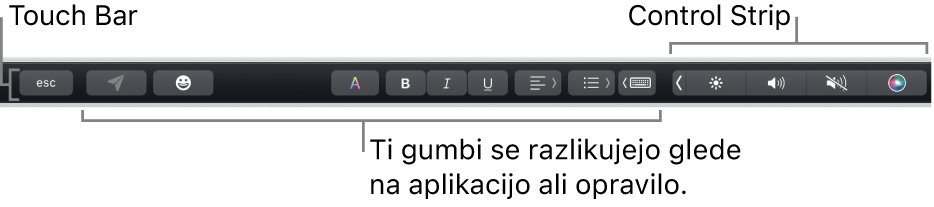 Vrstica Touch&nbsp;Bar na vrhu tipkovnice prikazuje strnjen trak Control Strip na desni strani in gumbe, ki se razlikujejo glede na aplikacijo ali opravilo.