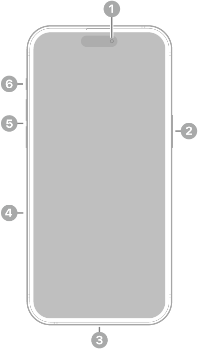 Az iPhone 15 Pro Max elölnézete. Az előlapi kamera felül található középen. Az oldalsó gomb a jobb oldalon található. Az USB-C-csatlakozó az eszköz alján van elhelyezve. A bal oldalon alulról felfelé haladva a SIM-tálca, a hangerőgombok és a Csengetés/Némítás és a Művelet gomb található.