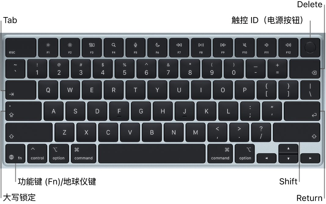 MacBook&nbsp;Air 键盘显示右上方的触控&nbsp;ID 按钮、左下角的功能键，以及 Tab 键、大写锁定键、Shift 键、Delete 键和 Return 键。